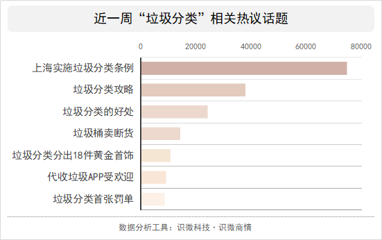 网约代收垃圾APP回收引热议：工作不如捡垃圾