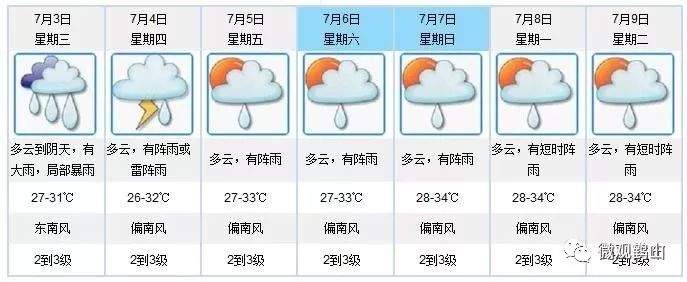 注意！台风已登陆，对鹤山的影响是......附台风最新路径图