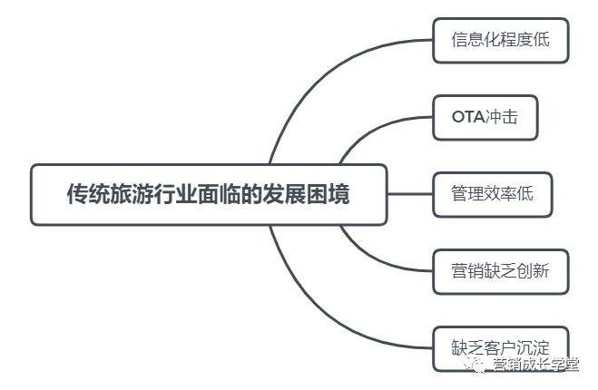 【行业方案-旅游】优嘉励旅游行业解决方案