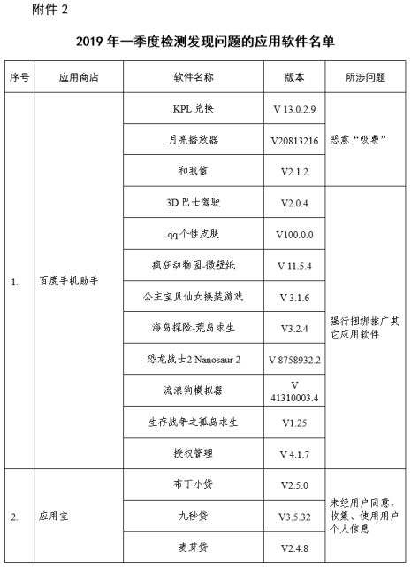 第一季度电信服务质量报告发布：小红书、百度助手上黑榜