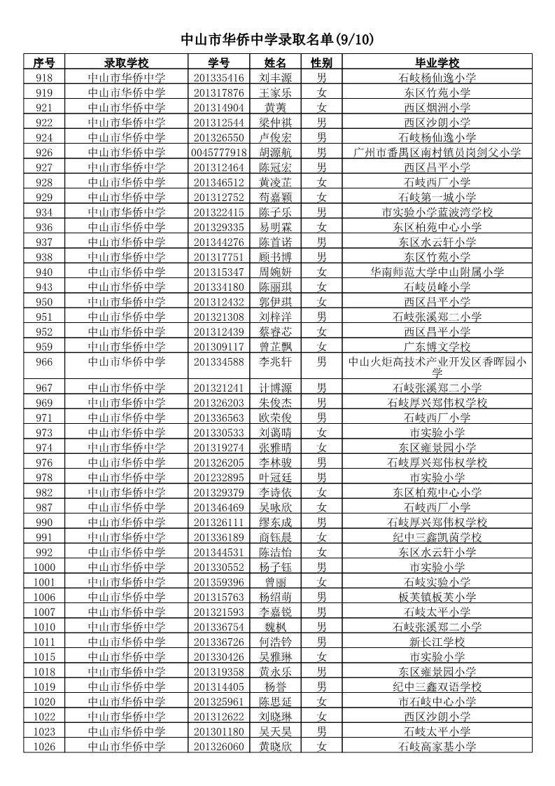 【电脑派位】2019年中山市小学应届毕业生升市直属初中电脑派位结果名单公告