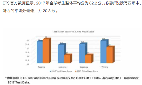 重磅！《2019 TOEFL白皮书》免费领啦