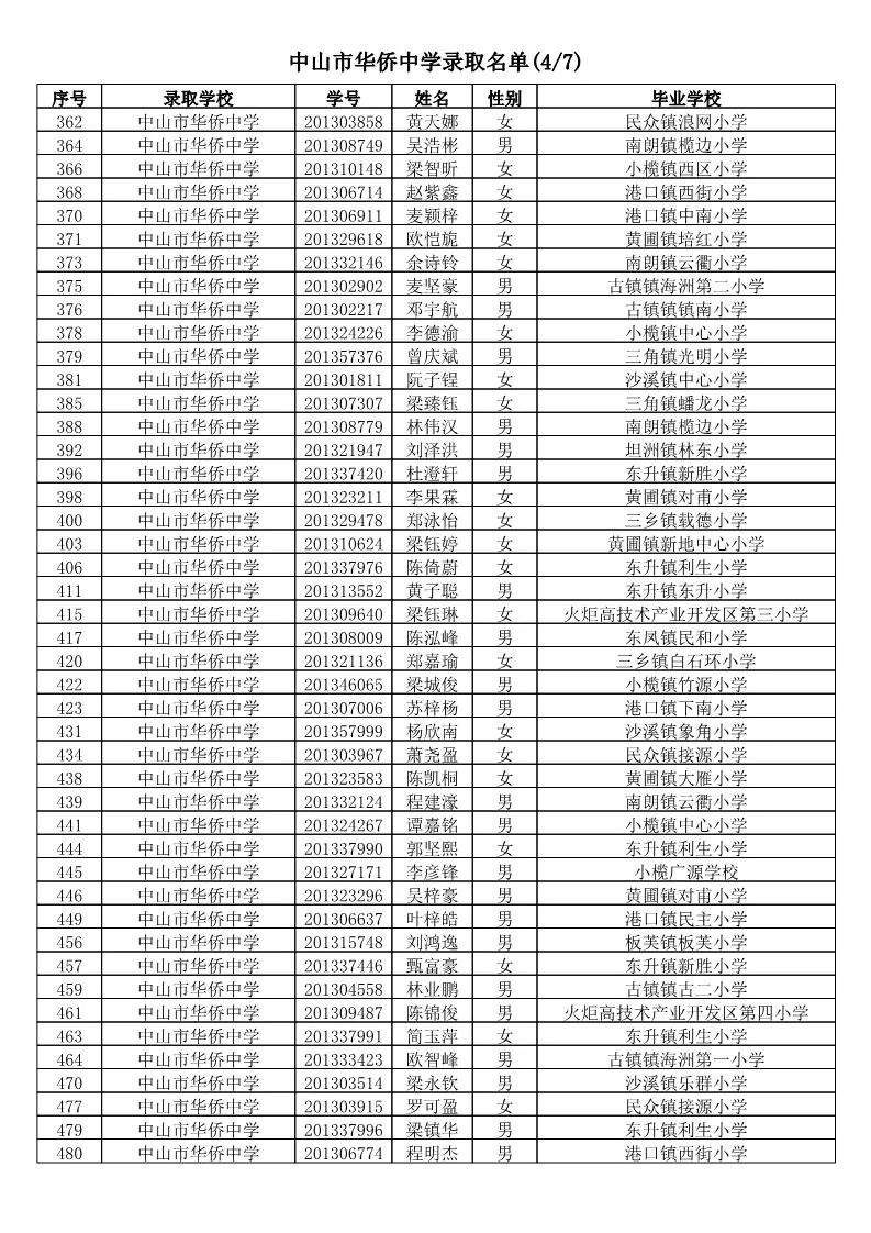 【电脑派位】2019年中山市小学应届毕业生升市直属初中电脑派位结果名单公告