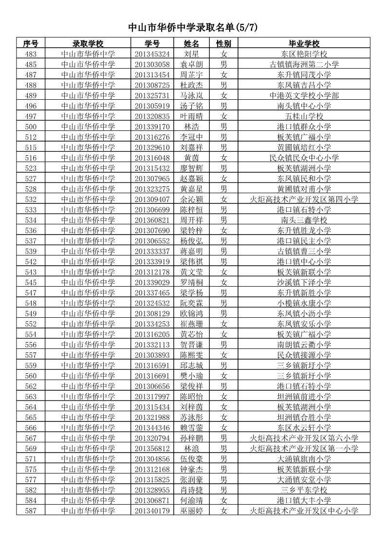 【电脑派位】2019年中山市小学应届毕业生升市直属初中电脑派位结果名单公告