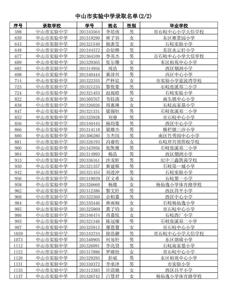 【电脑派位】2019年中山市小学应届毕业生升市直属初中电脑派位结果名单公告