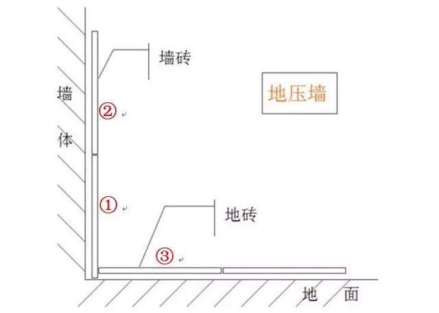 卫生间这样装修，才能做到防水一流