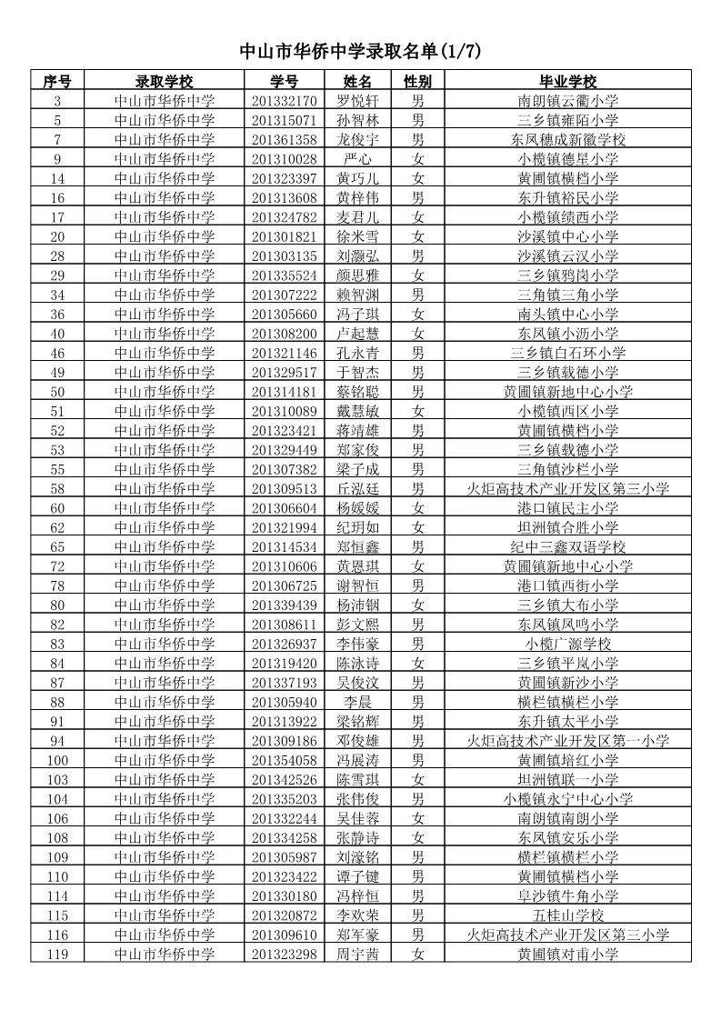 【电脑派位】2019年中山市小学应届毕业生升市直属初中电脑派位结果名单公告