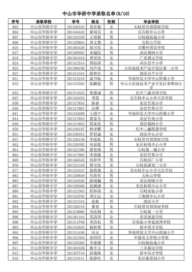 【电脑派位】2019年中山市小学应届毕业生升市直属初中电脑派位结果名单公告