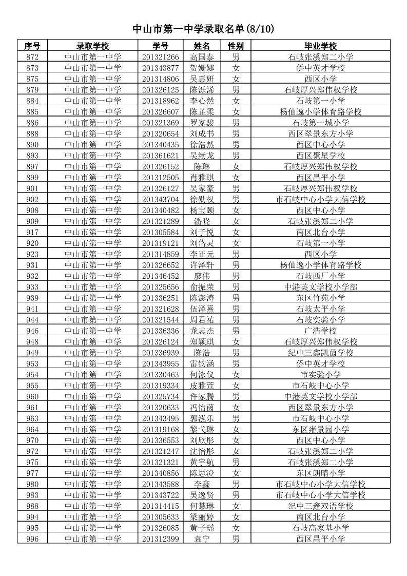 【电脑派位】2019年中山市小学应届毕业生升市直属初中电脑派位结果名单公告