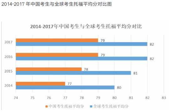 重磅！《2019 TOEFL白皮书》免费领啦