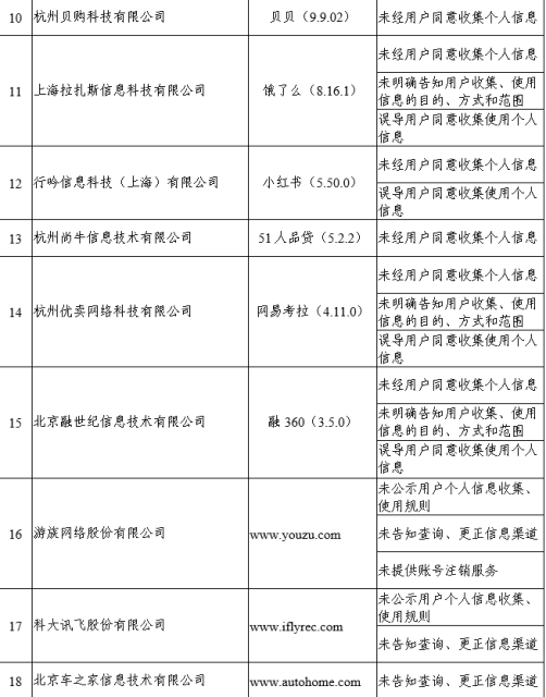 第一季度电信服务质量报告发布：小红书、百度助手上黑榜