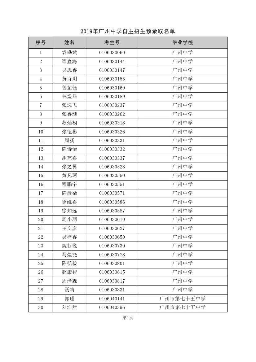 重磅！2019年中考自主招生预录取名单出炉！！