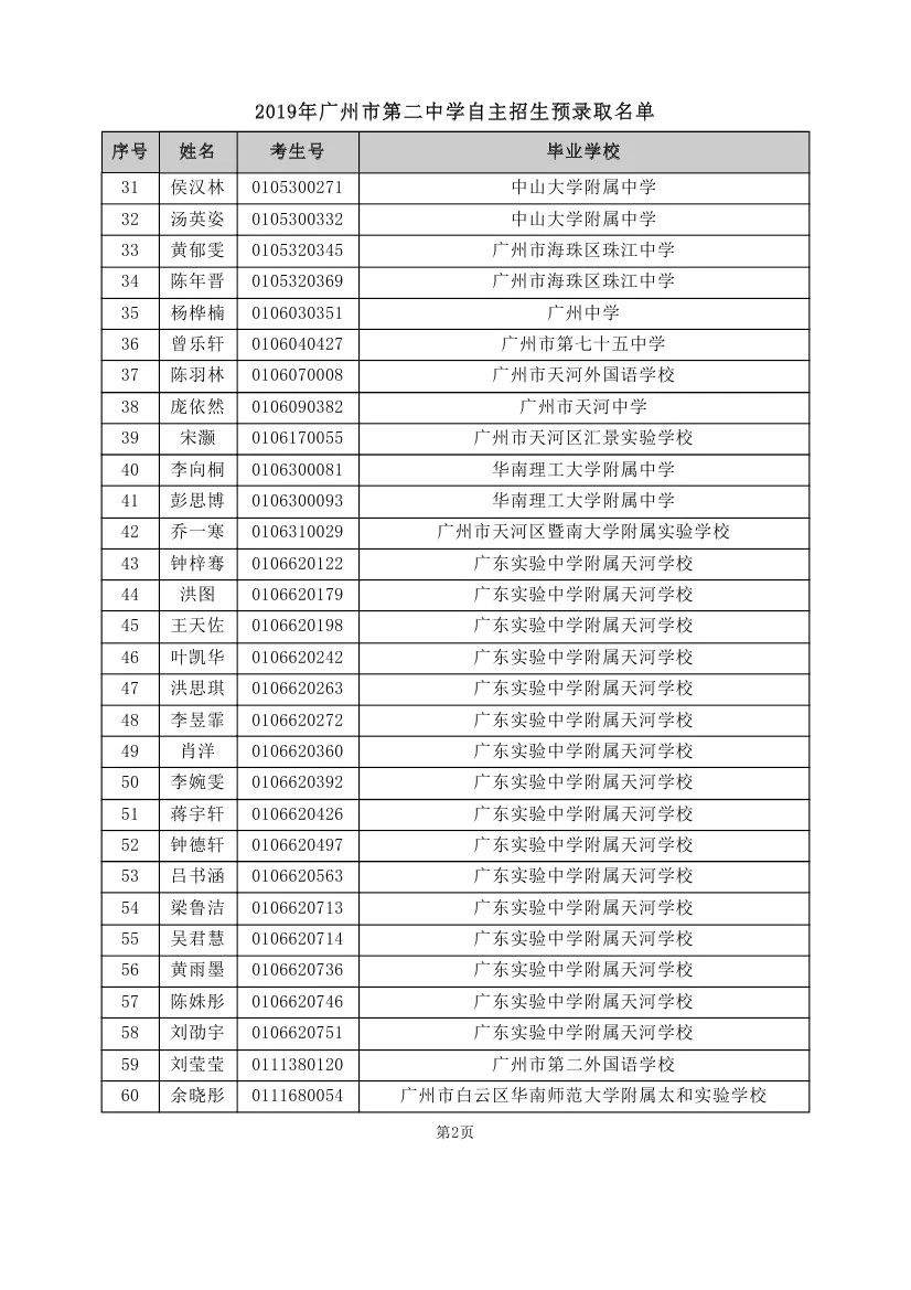 重磅！2019年中考自主招生预录取名单出炉！！