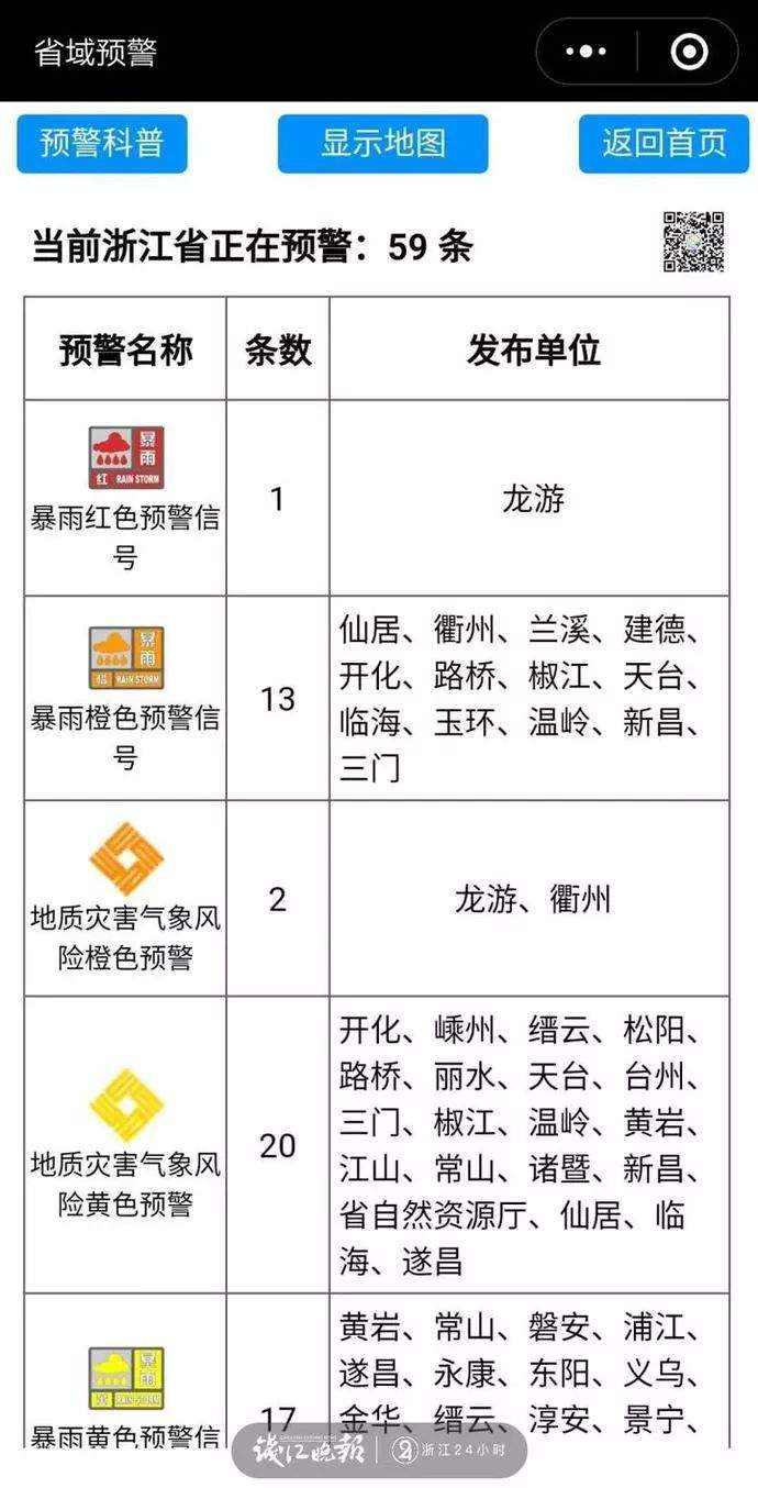 紧急提醒！今天，东阳有大到暴雨......