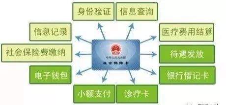 @所有宜春人，社保卡的功能这么强大你还不知道吧？