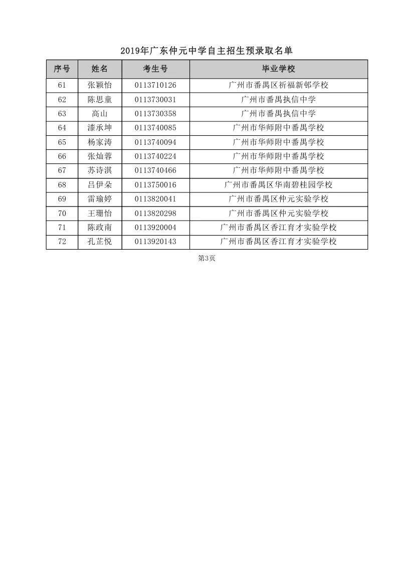 重磅！2019年中考自主招生预录取名单出炉！！