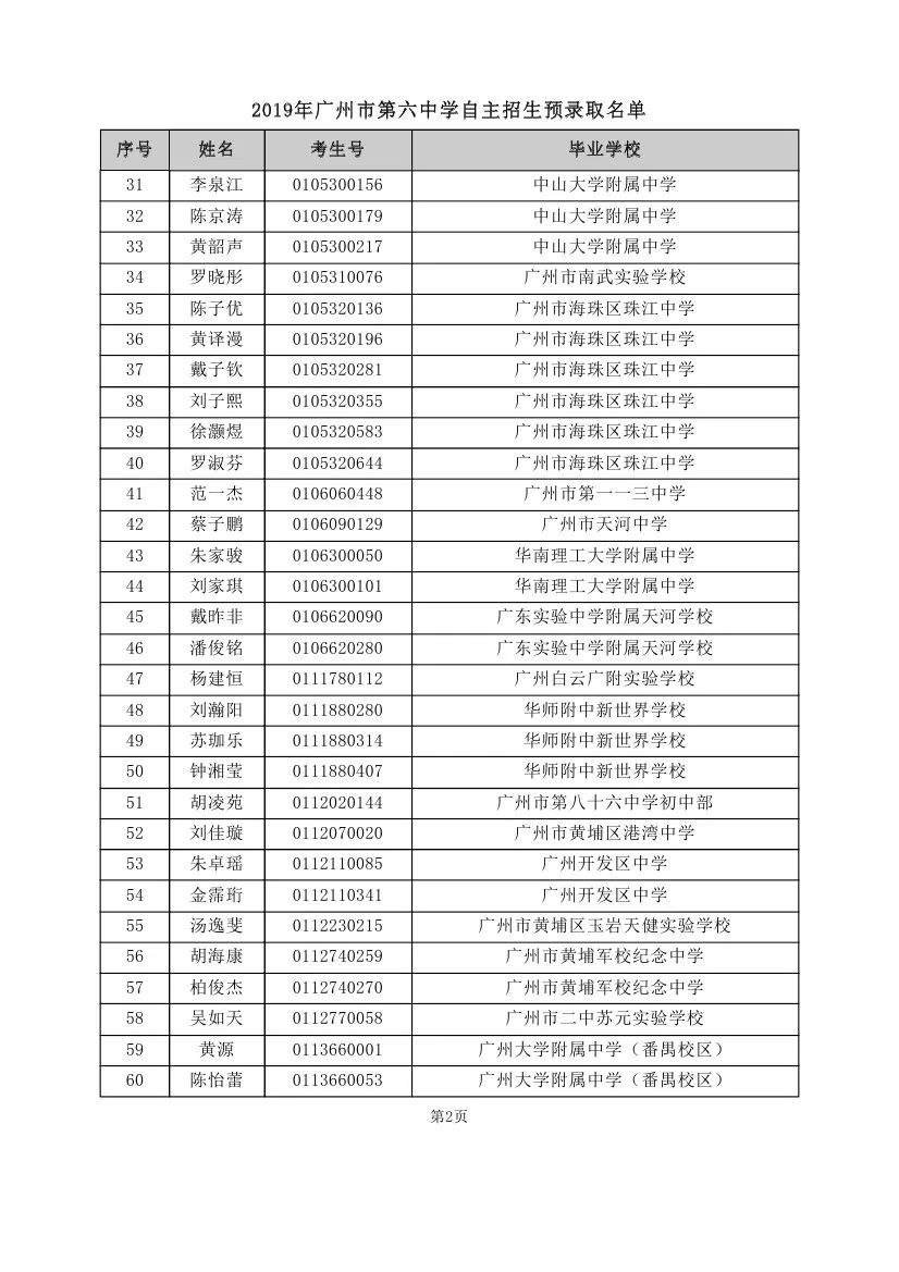 重磅！2019年中考自主招生预录取名单出炉！！