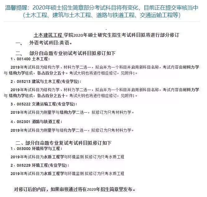 20考研 | 这些学校停招、撤销专业、科目调整变化极大！这所学校不收学费！