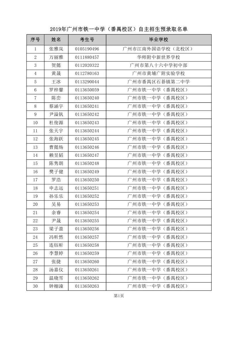 重磅！2019年中考自主招生预录取名单出炉！！