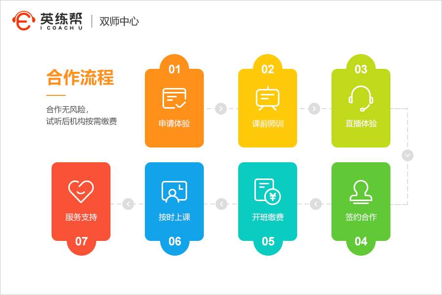 英练帮外教双师课堂：雅思为何全世界通用？