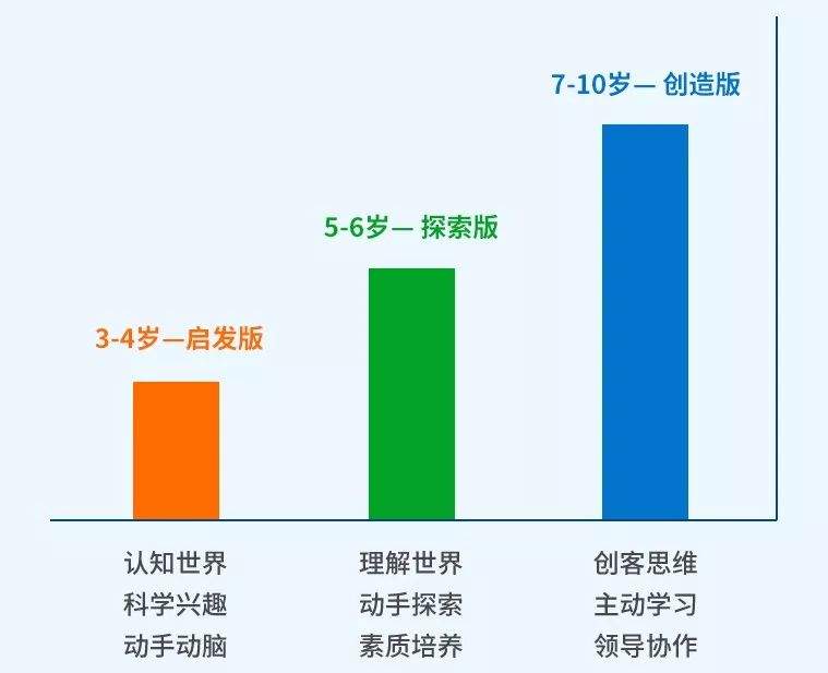 暑假除了兴趣班和手机游戏，孩子居然还可以这样玩……