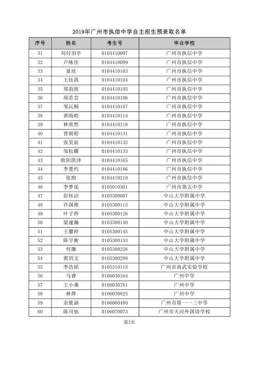 重磅！2019年中考自主招生预录取名单出炉！！