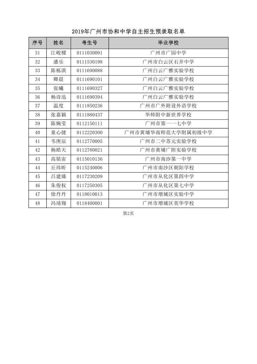 重磅！2019年中考自主招生预录取名单出炉！！