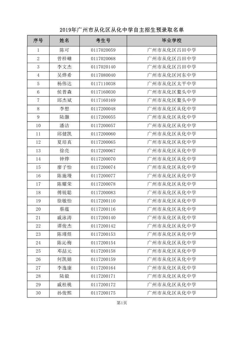 重磅！2019年中考自主招生预录取名单出炉！！