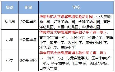 资源逆天！【大壮名城】科学城心的公办华附