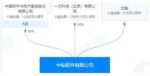 奇安信已正式成为网络安全国家队