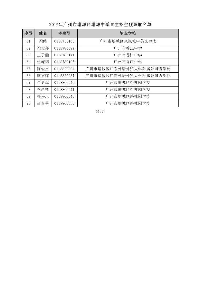 重磅！2019年中考自主招生预录取名单出炉！！