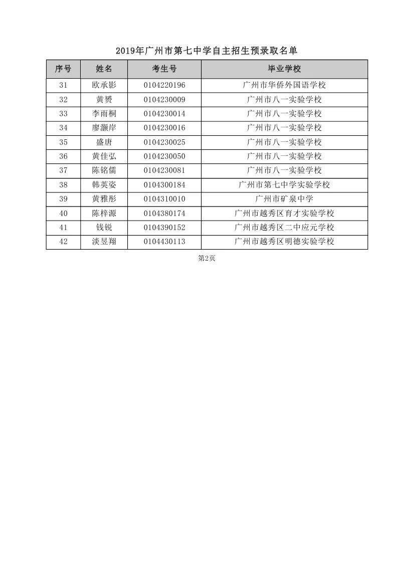 重磅！2019年中考自主招生预录取名单出炉！！