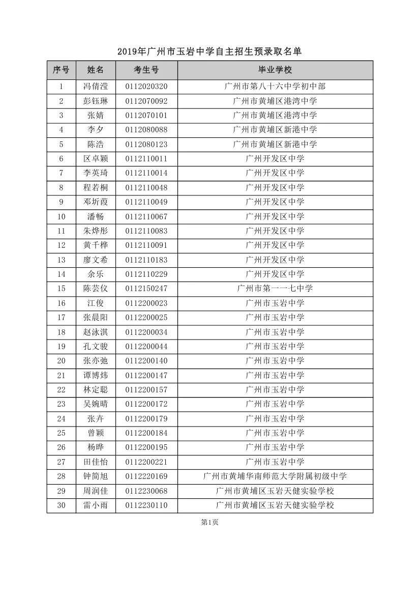 重磅！2019年中考自主招生预录取名单出炉！！