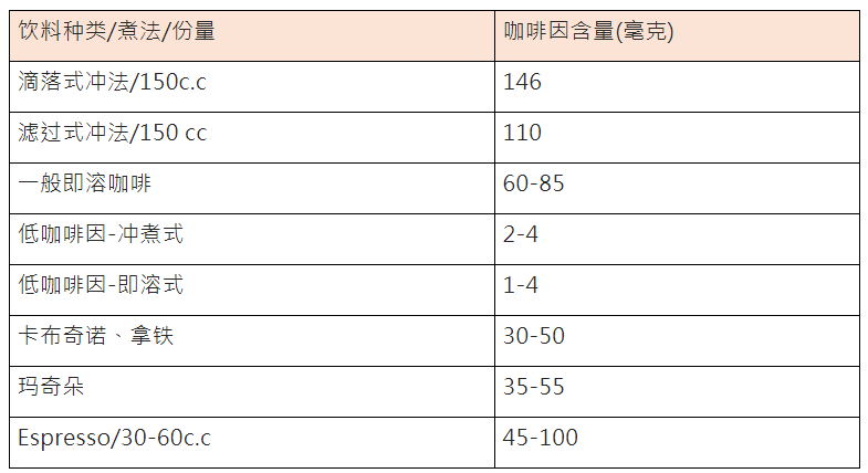 饮料好难戒啊！孕妇到底可以喝什么？