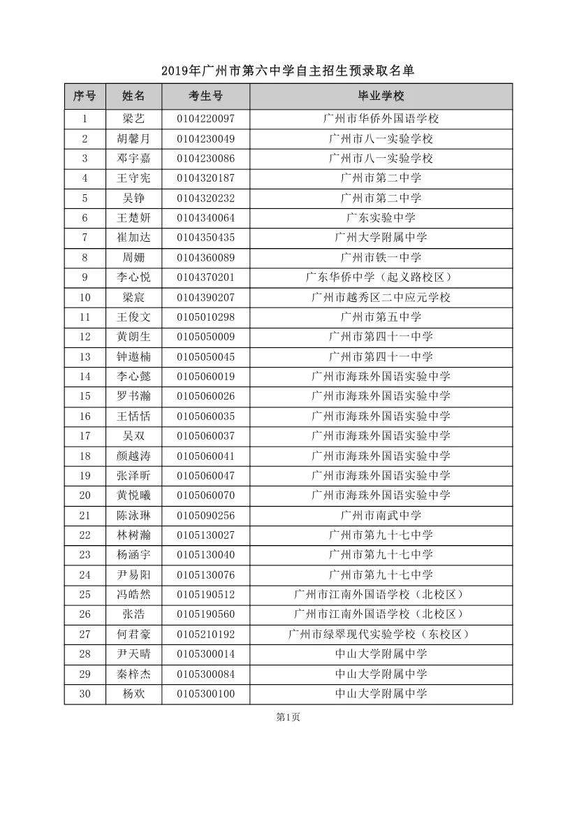 重磅！2019年中考自主招生预录取名单出炉！！