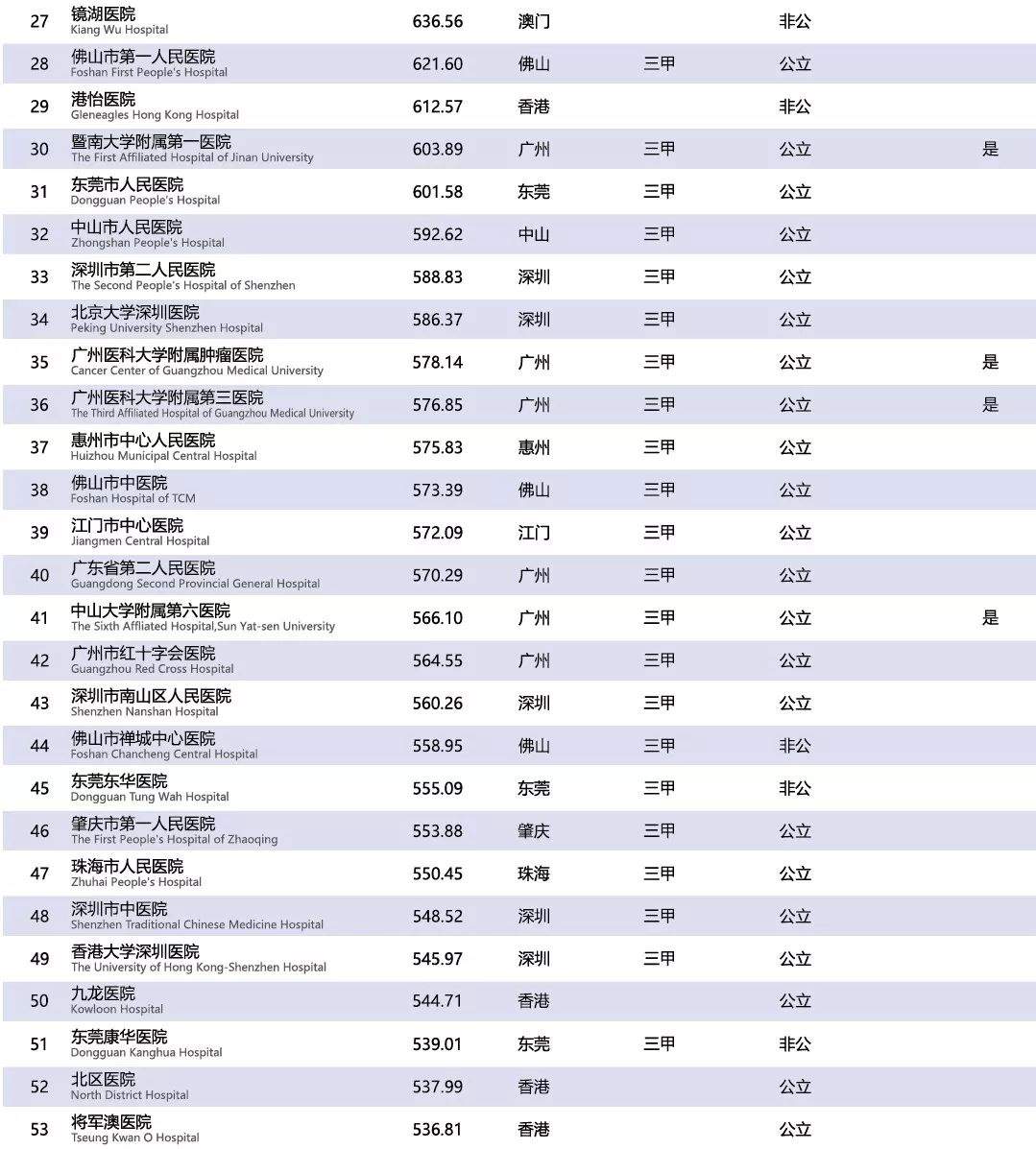 祈福医院：湾区医疗实务合作进行中…