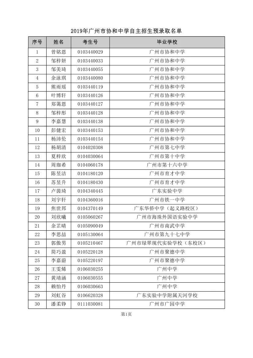 重磅！2019年中考自主招生预录取名单出炉！！