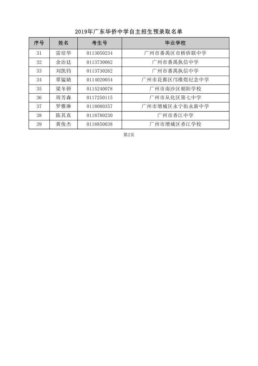 重磅！2019年中考自主招生预录取名单出炉！！