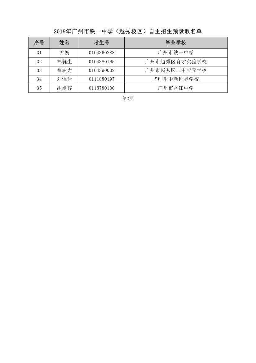 重磅！2019年中考自主招生预录取名单出炉！！