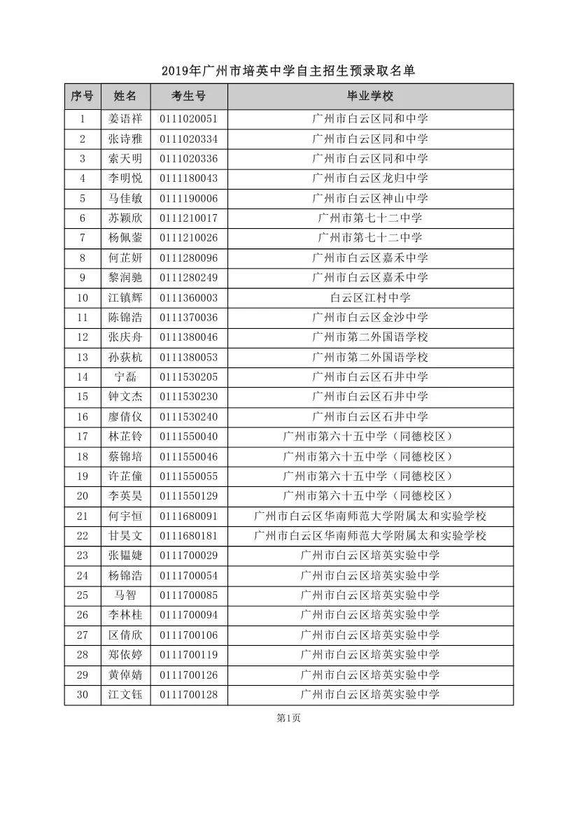 重磅！2019年中考自主招生预录取名单出炉！！