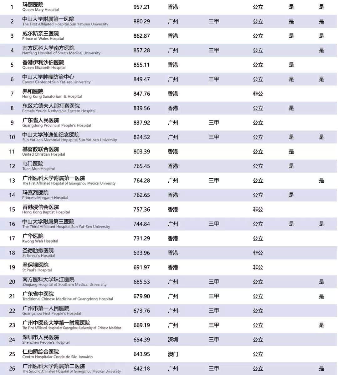 祈福医院：湾区医疗实务合作进行中…