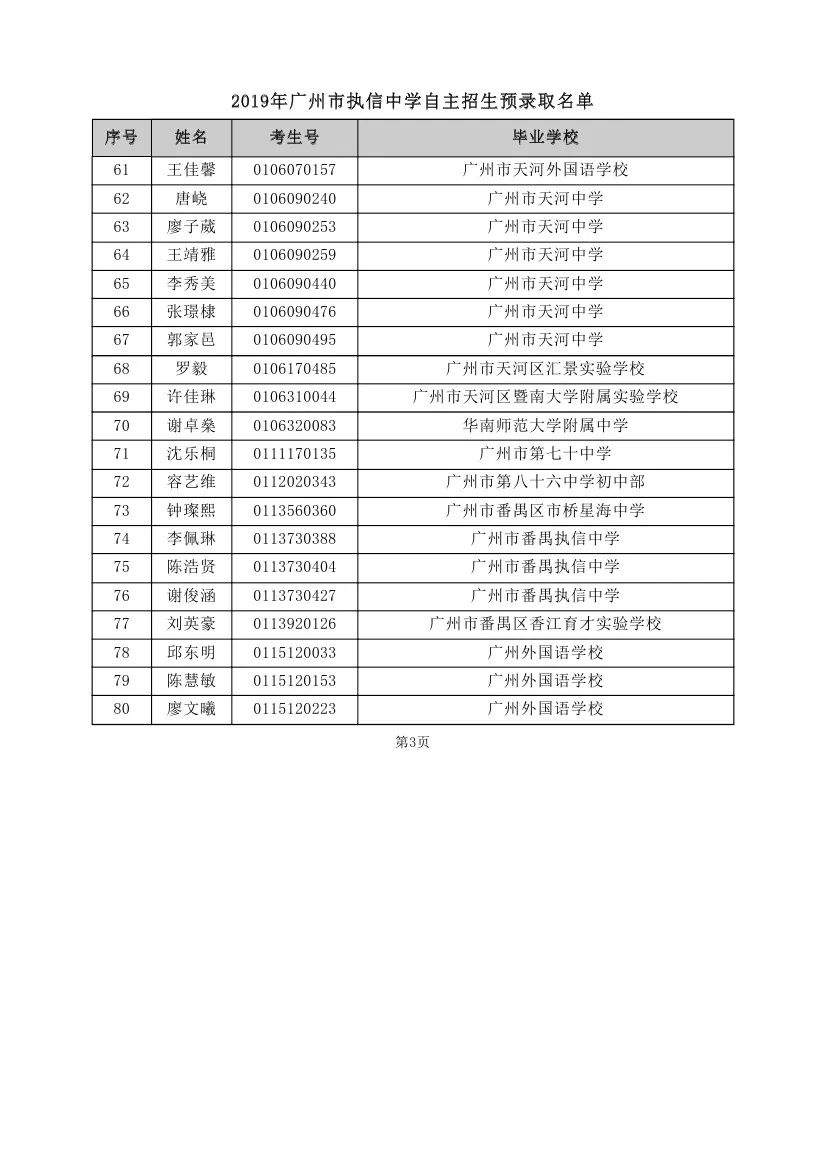 重磅！2019年中考自主招生预录取名单出炉！！