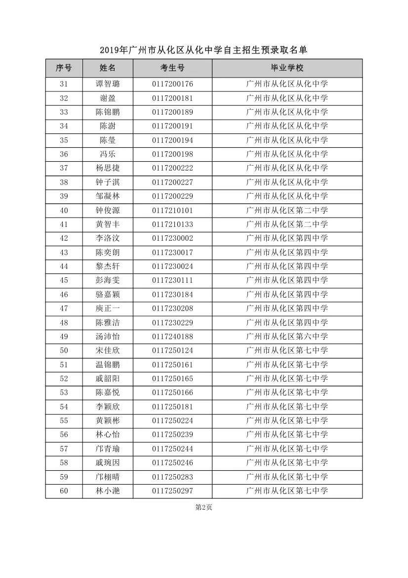 重磅！2019年中考自主招生预录取名单出炉！！