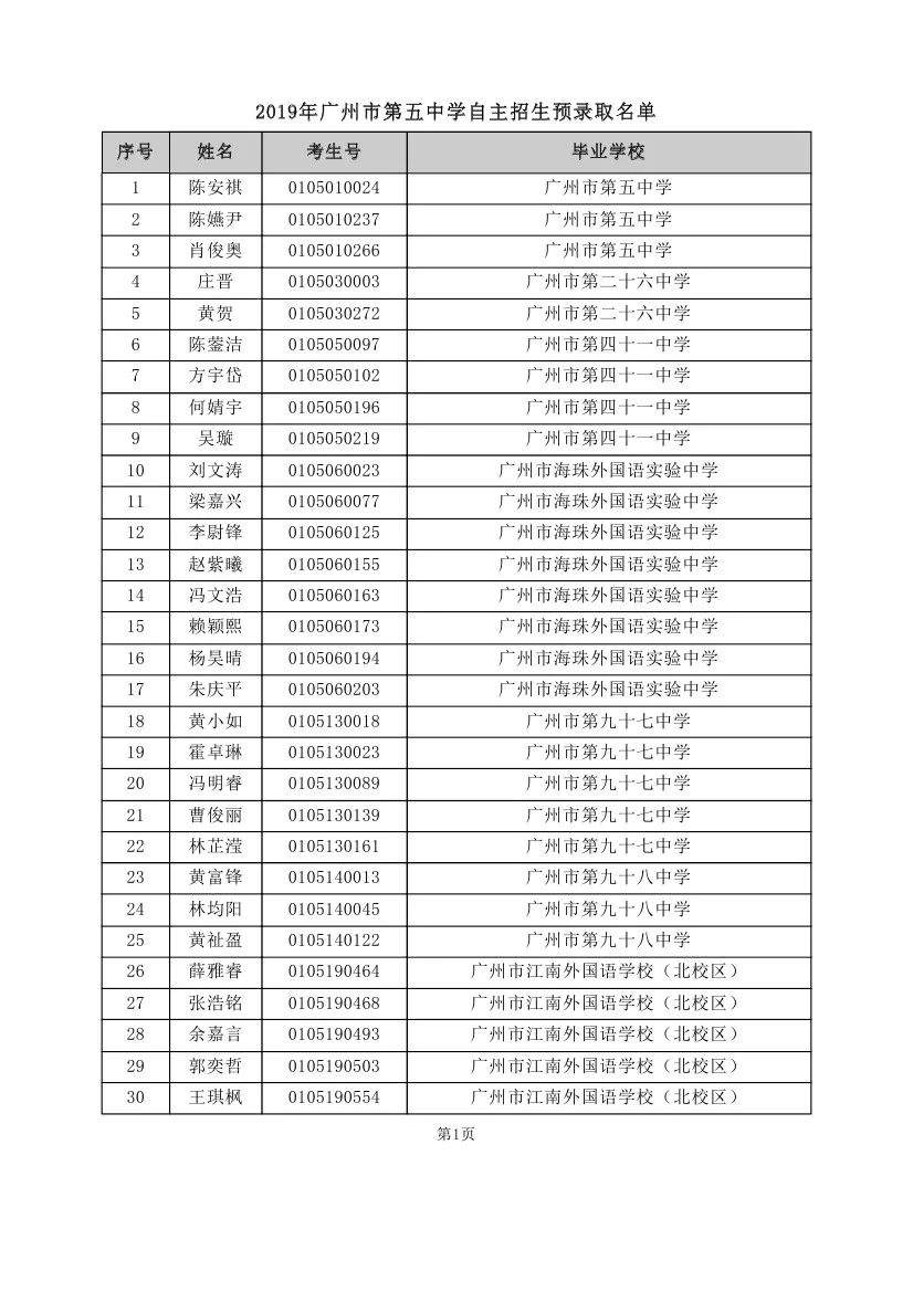 重磅！2019年中考自主招生预录取名单出炉！！