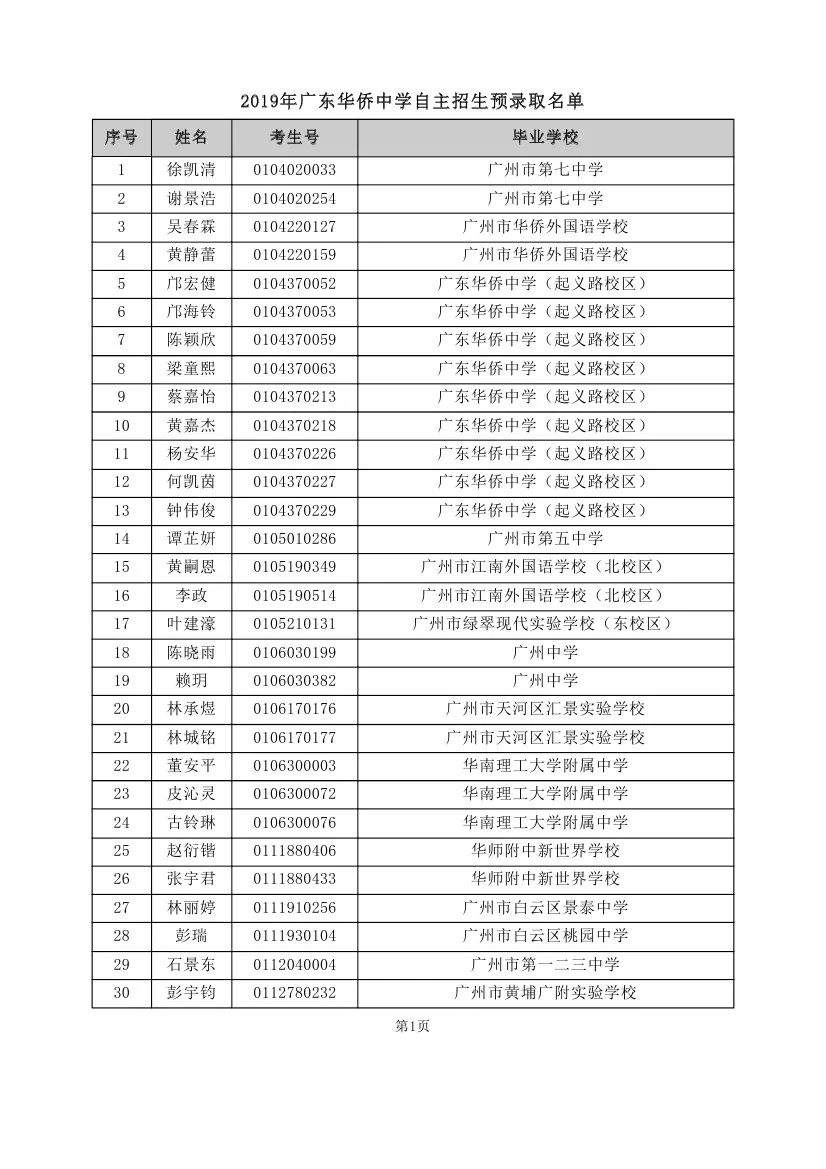 重磅！2019年中考自主招生预录取名单出炉！！