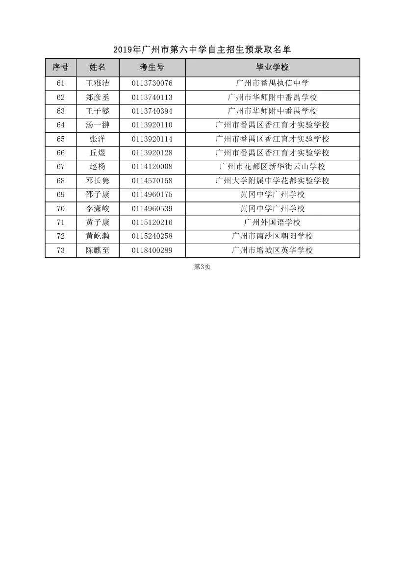 重磅！2019年中考自主招生预录取名单出炉！！