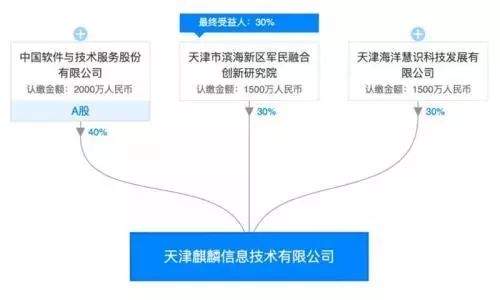 奇安信已正式成为网络安全国家队