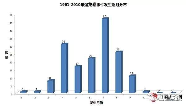 强龙卷风来袭！已致6人死亡120余人受伤 手机拍下恐怖视频！