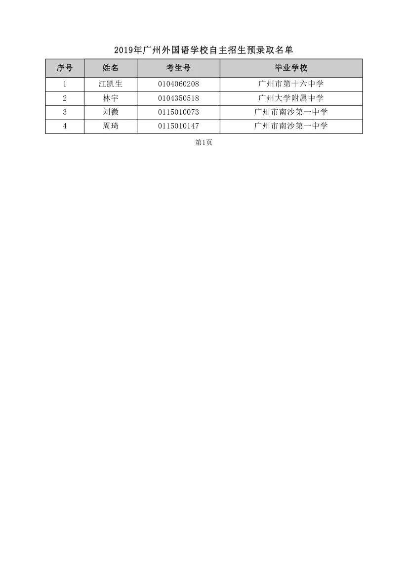 重磅！2019年中考自主招生预录取名单出炉！！