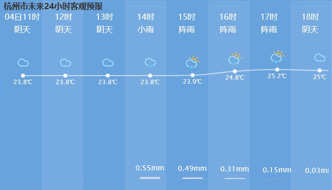 【天气】强降雨来袭，萧山今晚或有场大暴雨！下班赶紧回家